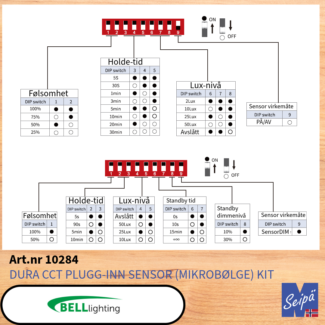 BELL DURA MULTI IP66 LED Polykarbonat /830/840/860 CRI85 alt med multilumen Som tilvalg sensor & nødlys